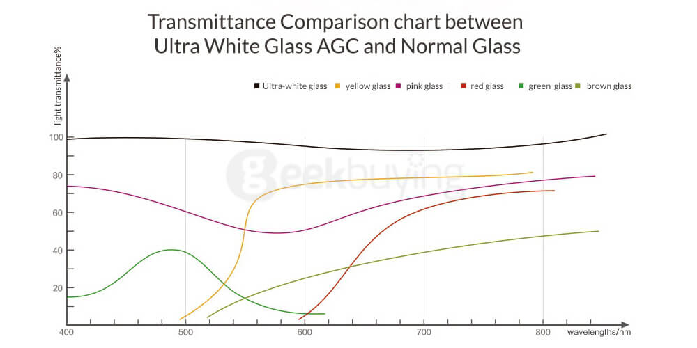 [HK Stock] Original Protective Leather Cover Skin (Black) + UV Protective Lens Cover for Xiaoyi YI 4K+ / YI 4K