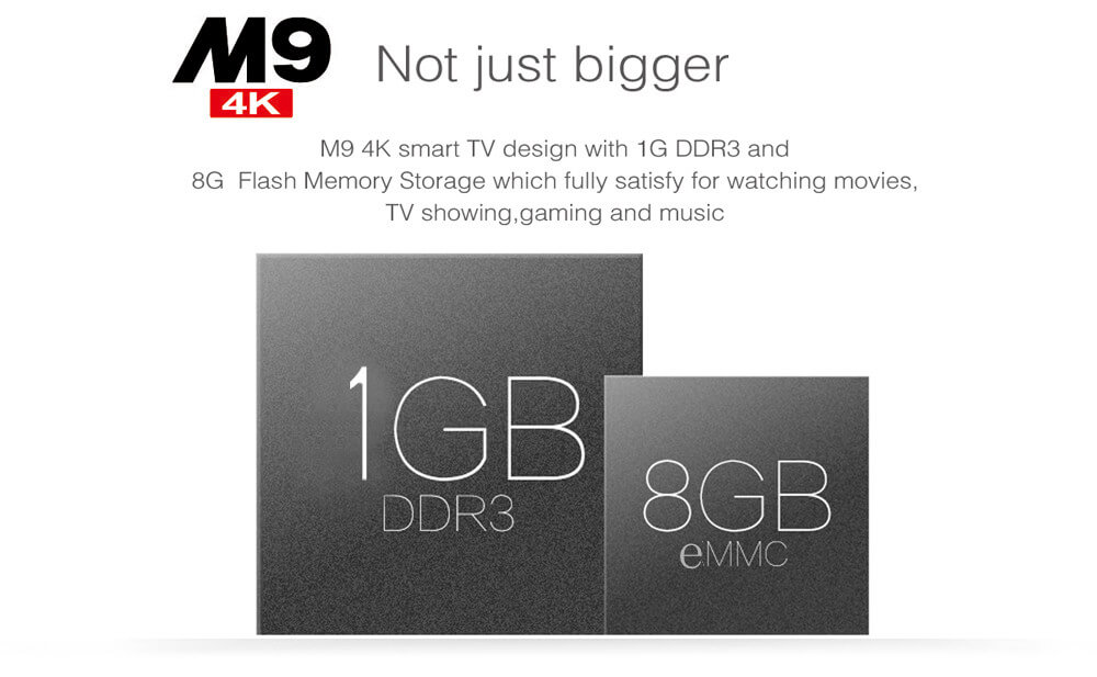 M9 Android 5.1.1 4K TV BOX Amlogic S905 1G/8G WIFI 1000M LAN 10-Bit H.265 KODI Bluetooth4.0