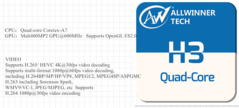 S204 DVB-T2 DVB-S2 Android 4K Quad Core Top Hybrid OTT Super Multi-Functional Network STB 1GB/8GB WIFI LAN