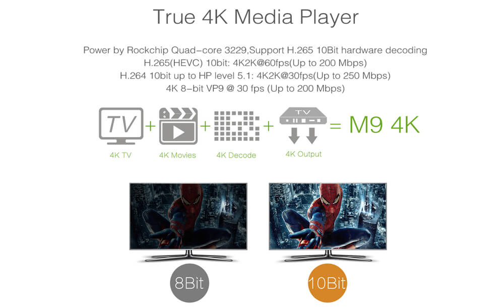M9 Android 5.1.1 4K TV BOX Amlogic S905 1G/8G WIFI 1000M LAN 10-Bit H.265 KODI Bluetooth4.0