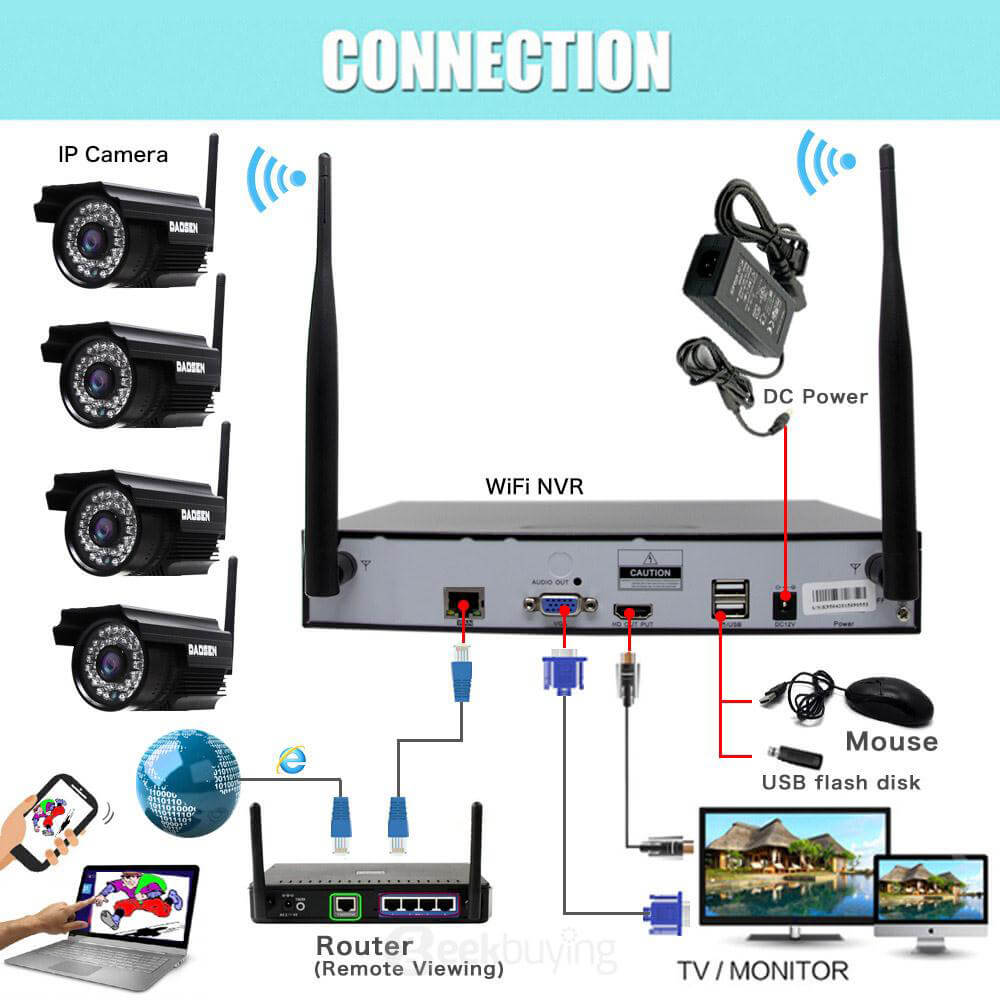 IPC-W4720 NVR WiFi Wireless IP Camera Suite - Black