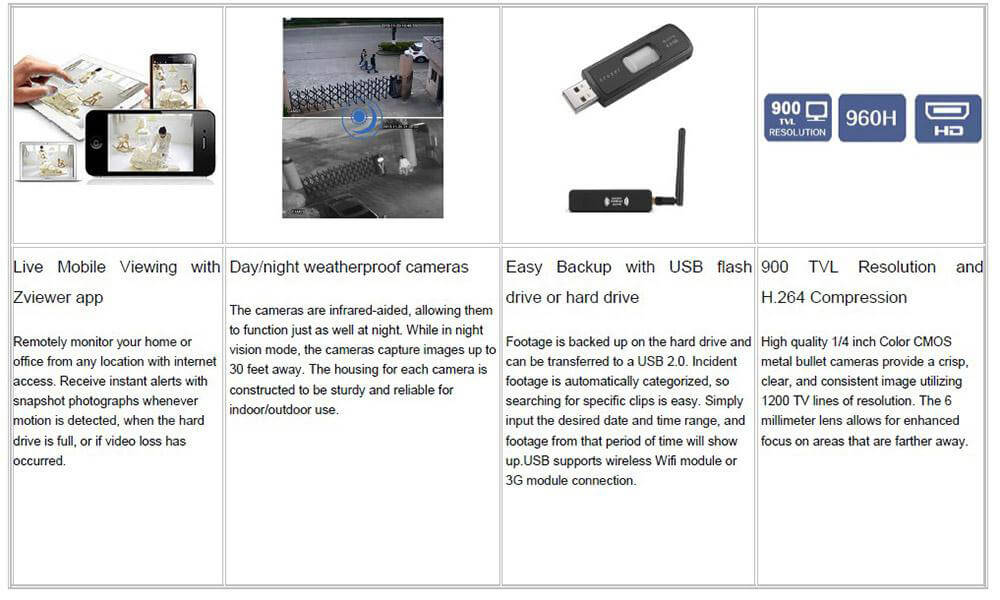 A4M900C1E0 4CH 960H DVR HD Security Camera System with 4 Indoor/ Outdoor Night Vision 900 TVL Lines Security Cameras Kit