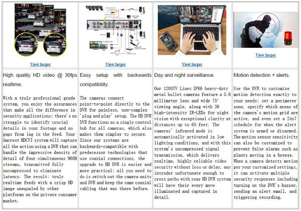 A4M900C1E0 4CH 960H DVR HD Security Camera System with 4 Indoor/ Outdoor Night Vision 900 TVL Lines Security Cameras Kit