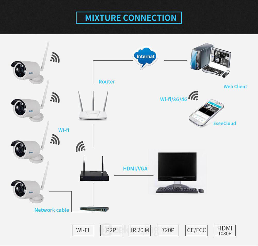 Sunell EA-9229X 4CH 720p WiFi Video Security System Kit 3D NR with Low Noise IP66 Waterproof