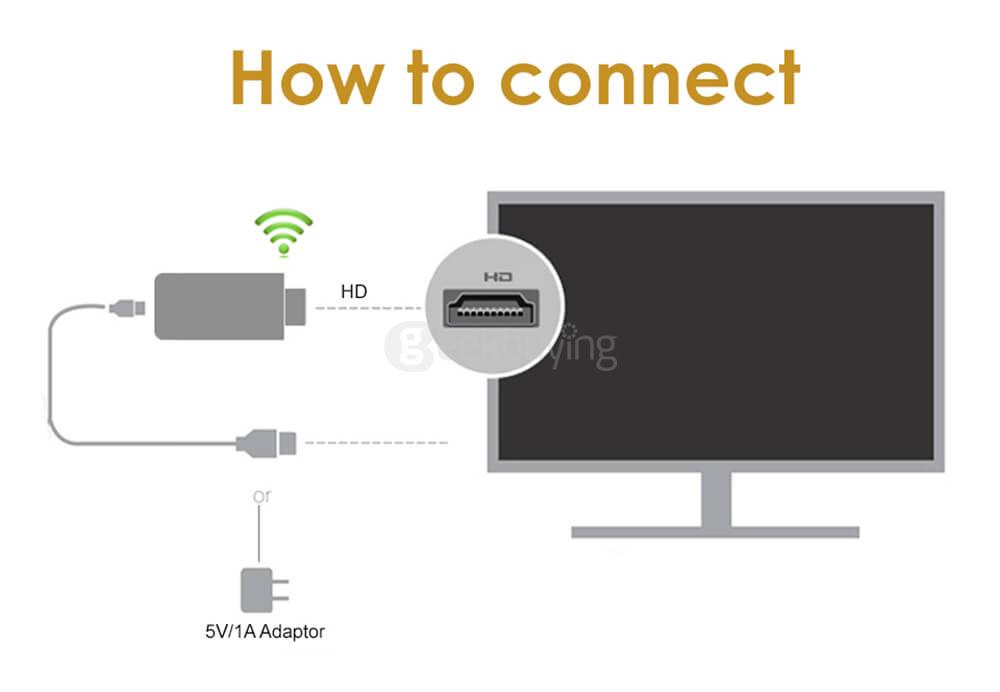 Anycast AM8252 WIFI Display Dongle Miracast DLNA Airplay
