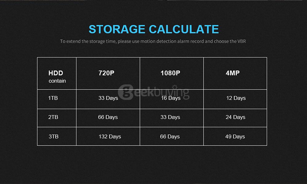 SUNELL E1ZM 1080P Network IR Bullet Camera IP66 Waterproof H.264 Compression Camera