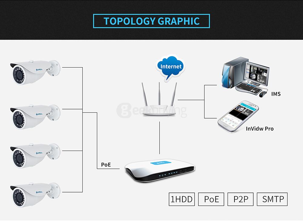 SUNELL E1ZM 1080P Network IR Bullet Camera IP66 Waterproof H.264 Compression Camera