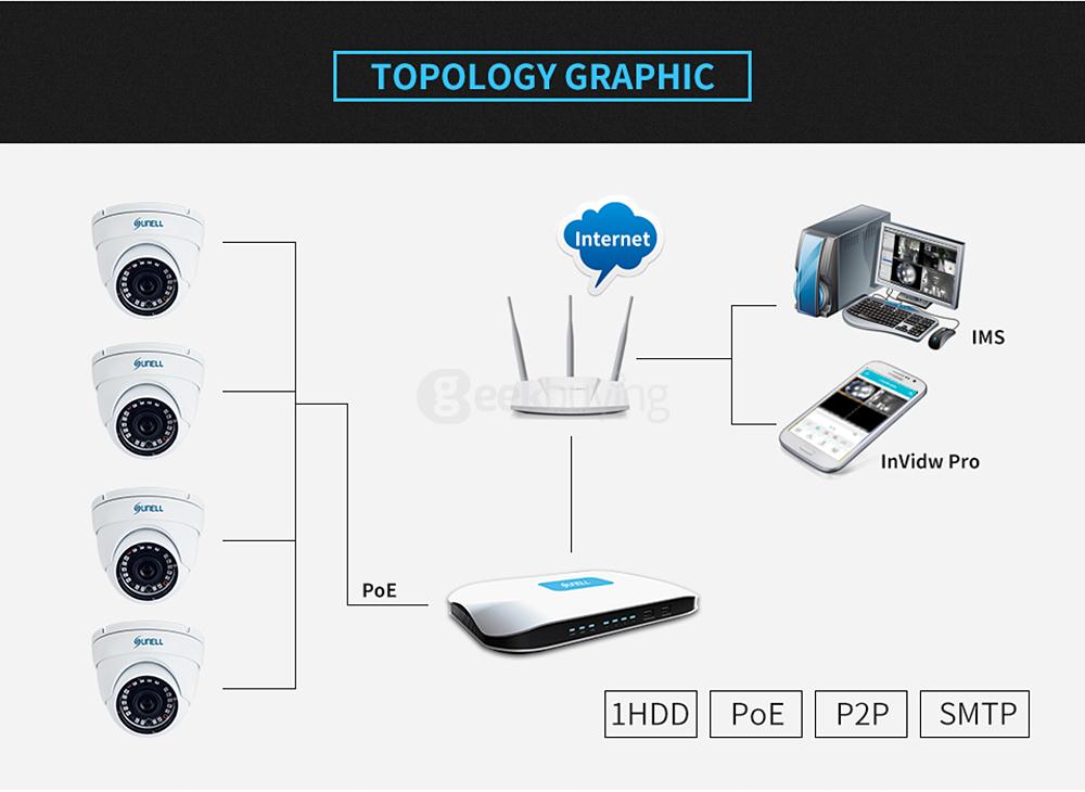 SUNELL E1FV Full HD 1080P IR Ball Camera IP66 Waterproof H.264 Compression Home Security Camera