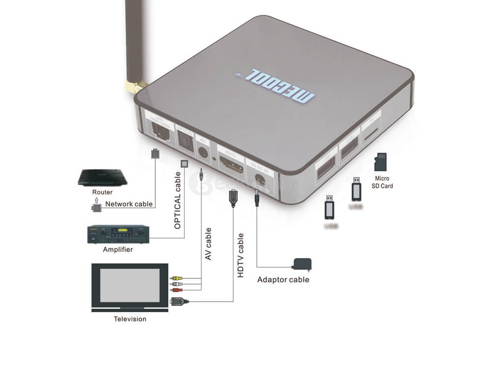[Spain Stock]MECOOL BB2 Android 6.0 Amlogic S912 Octa Core KODI 17.0 Preinstalled TV BOX 2G/16G 802.11AC WIFI Bluetooth 1000M LAN OTA Upgrade