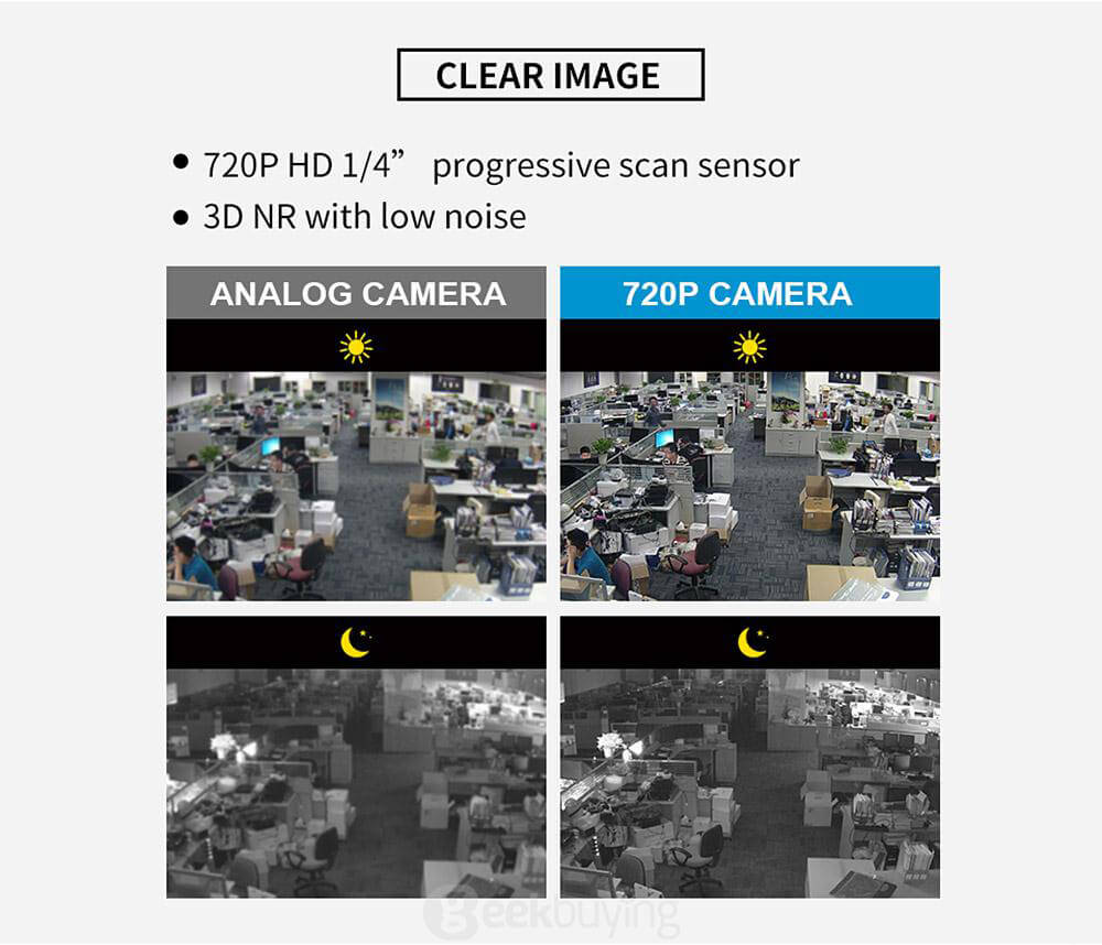 Sunell EA-9229X 4CH 720p WiFi Video Security System Kit 3D NR with Low Noise IP66 Waterproof