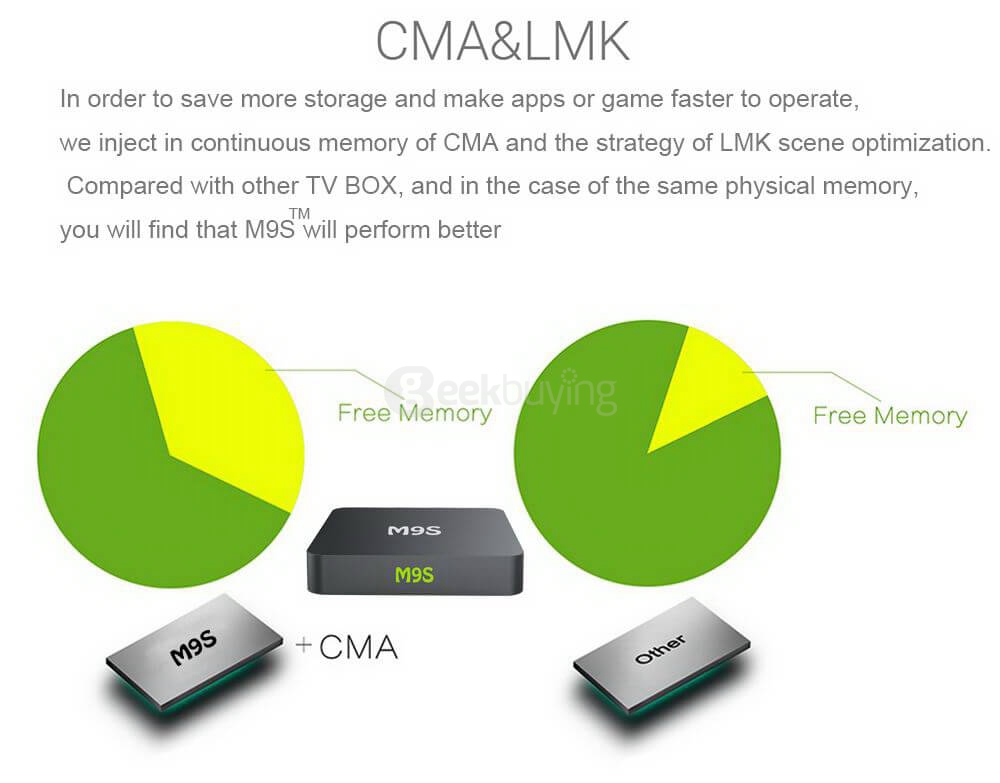 M9S Android 5.1 Lollipop Amlogic S905 TV BOX 1G/8G 802.11b/g/n Gigabit LAN Bluetooth KODI