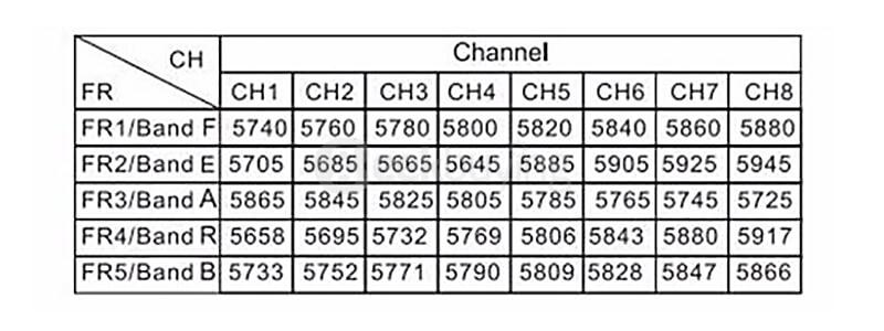 FX797T 5.8G 40CH 25mW Transmitter 600TVL Camera Combo FPV Accessories for Tiny Whoop RC Quadcopters