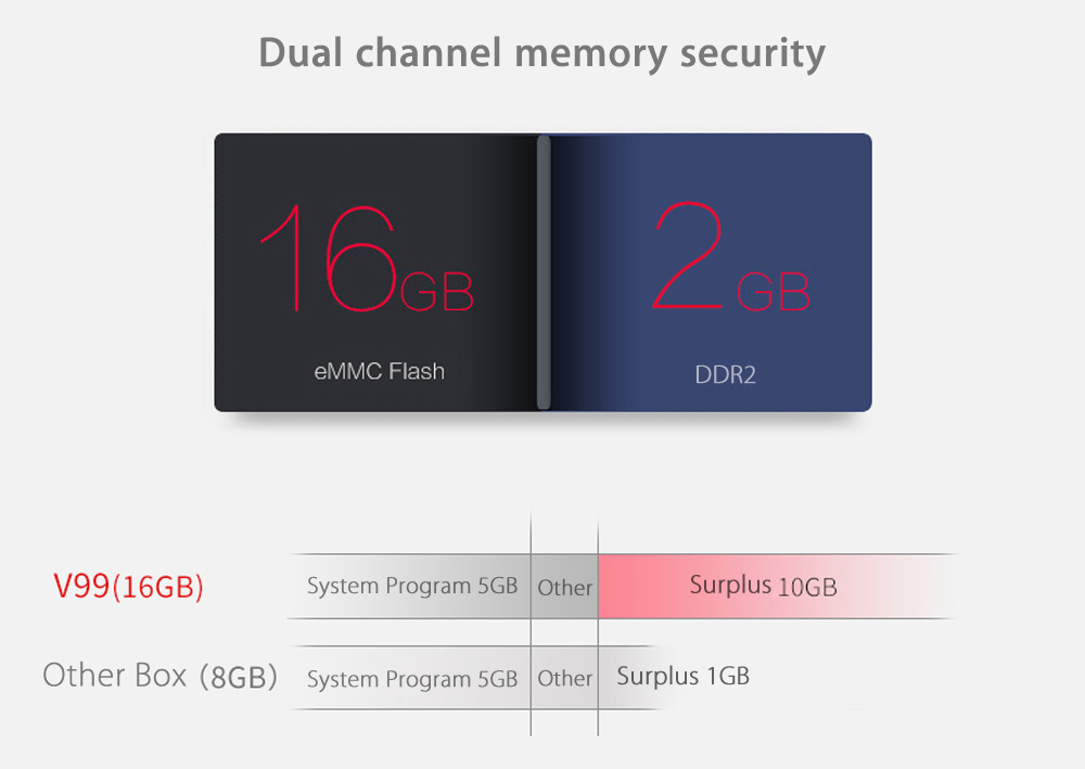 SCISHION V99 Android 6.0 Amlogic S912 TV BOX 2G/16G 802.11AC WIFI Bluetooth 1000M LAN KODI