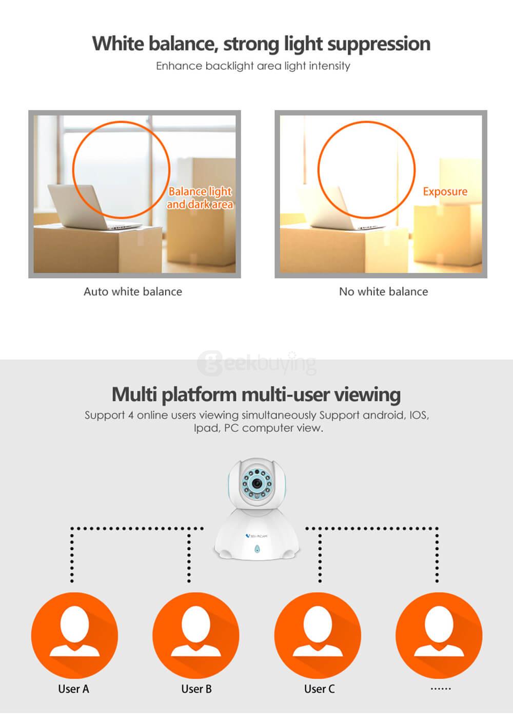 Vstarcam C7842WIP 720P HD WiFi IP Camera H.264 video compression 1.0 Megapixel - White + Blue