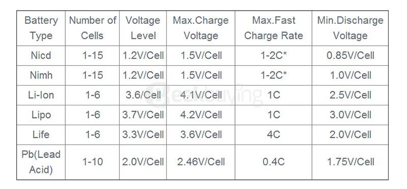 Ultra Power UP300AC 300W LiPo Battery Touch Screen Charger Discharger