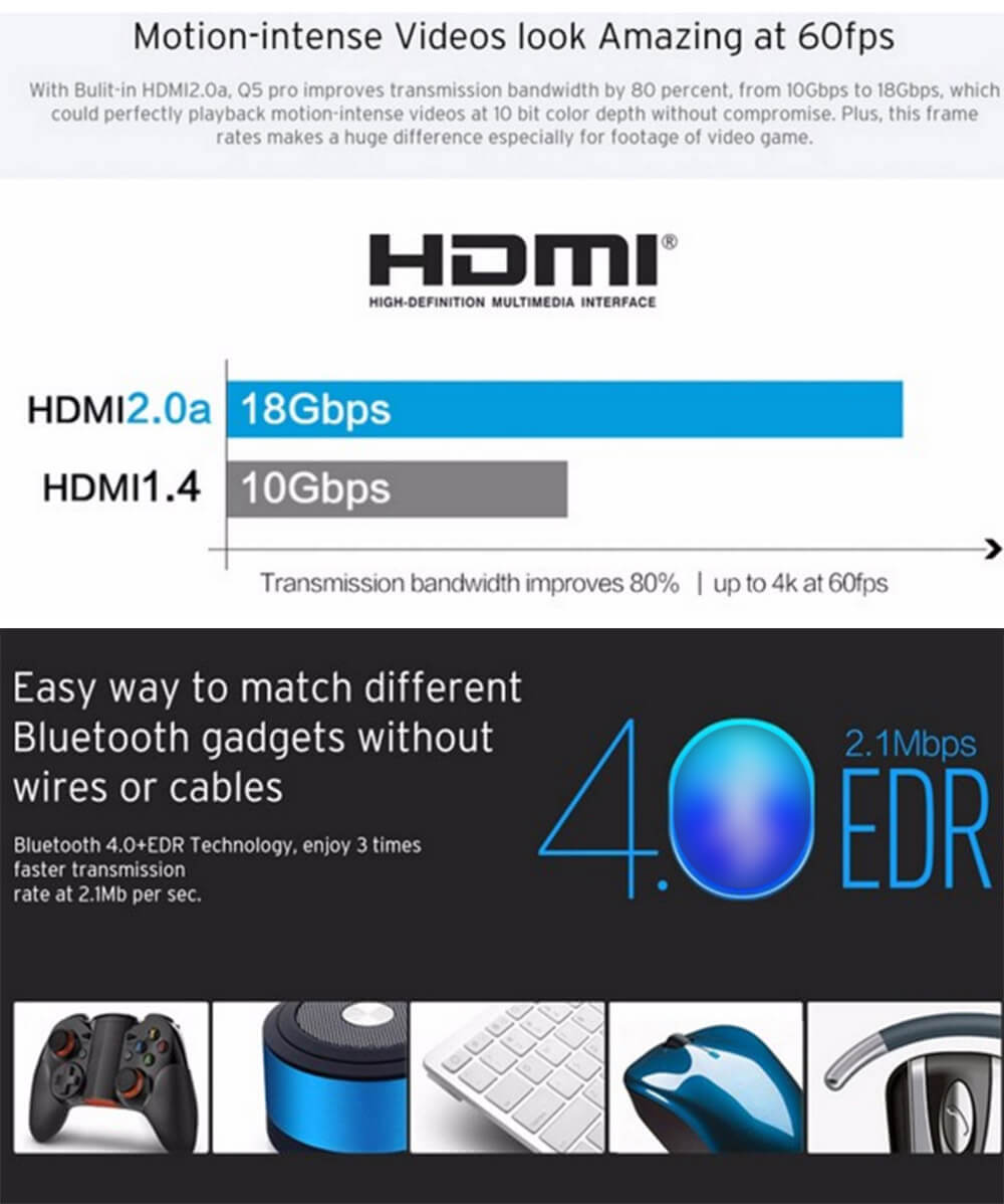 Egreat A5 Hi3798CV200 4K HDR 2G/8G TV BOX 802.11AC WIFI 1000M LAN Dolby DTS-HD 3.5