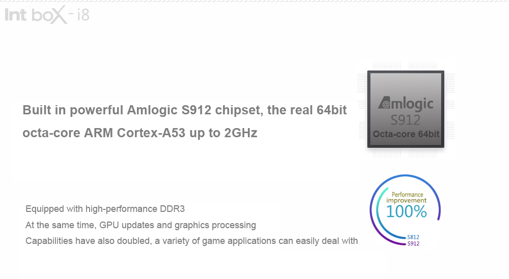 Int Box i8 Android 6.0 Amlogic S912 KODI 4K TV BOX 2G/8G 802.11ac WIFI 1000M LAN Bluetooth LED Display