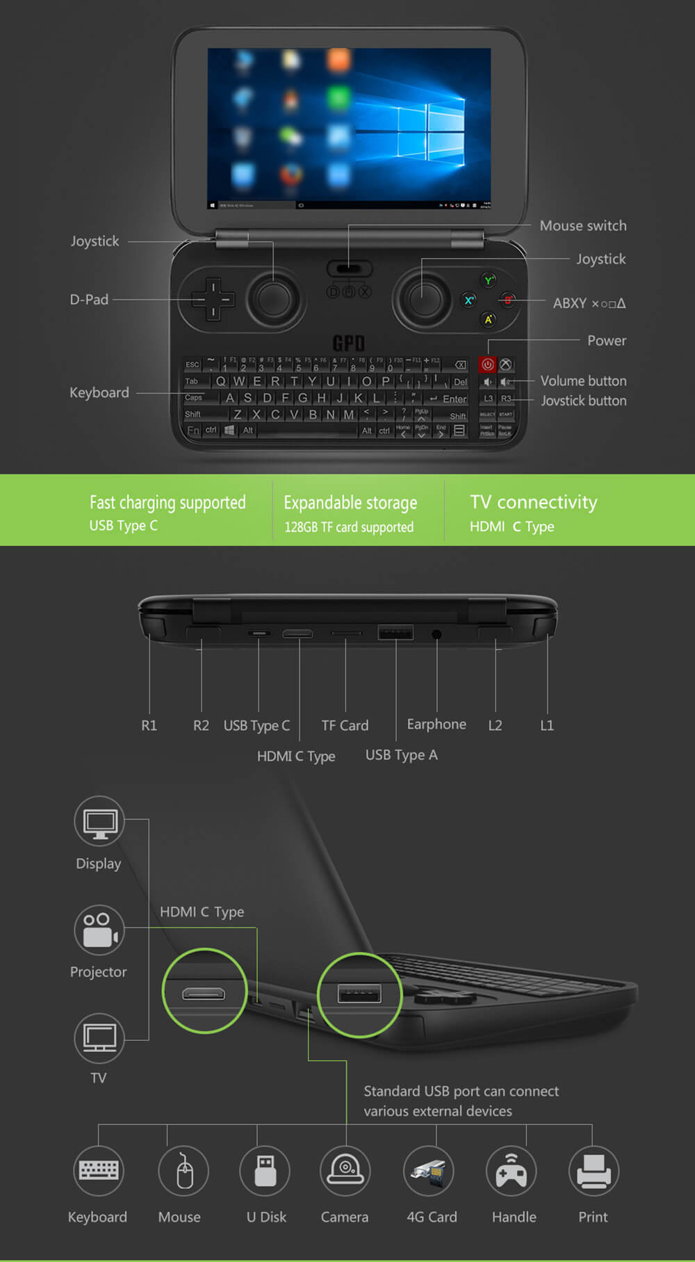 GPD Win 5.5 inch Gamepad Tablet PC Intel Atom X7 Z8700 Windows 10 OS 4GB/64GB Game Console Quad Core 2.4GHz Gorilla Glass Touch Screen 1280*720 Type-C - Black