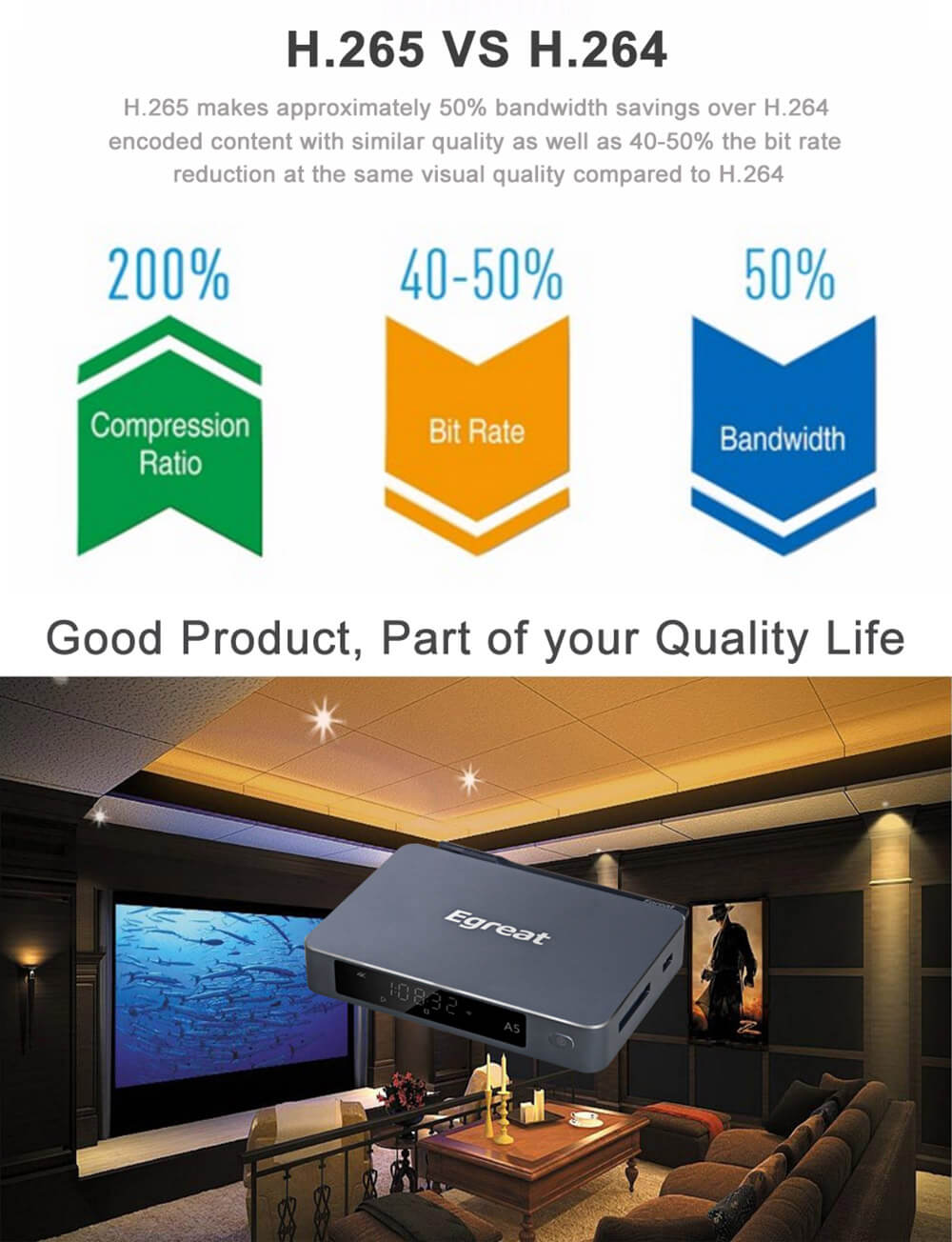 Egreat A5 Hi3798CV200 4K HDR 2G/8G TV BOX 802.11AC WIFI 1000M LAN Dolby DTS-HD 3.5