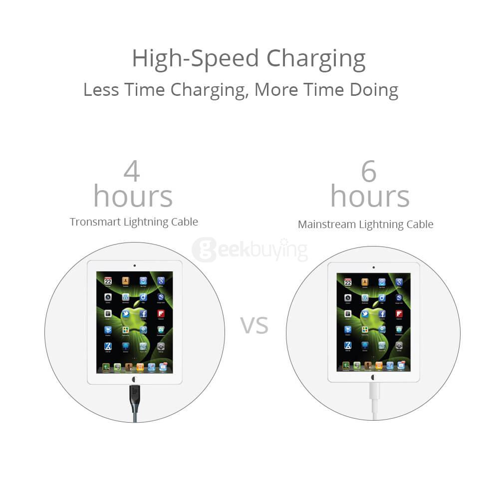 [Apple MFi Certified] Tronsmart 4ft/1.2m 19AWG Double Braided Nylon Lightning Cable for iPhone iPad and More - Gray+Black
