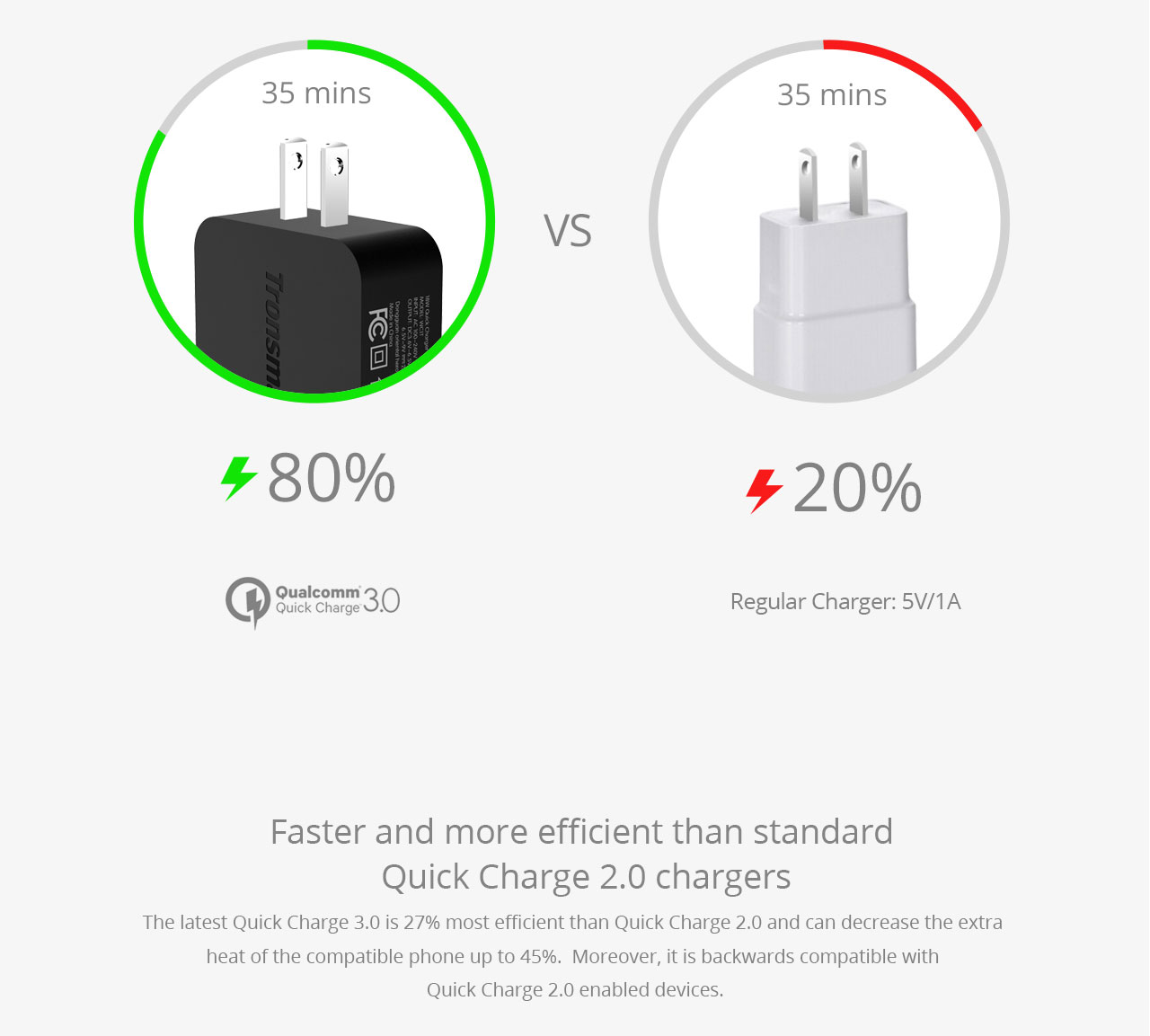 Tronsmart Quick Charge 3.0 USB Rapid Wall Charger Stand-up Fast Wall Charger with 1.8M USB Type-C Cable - US Plug