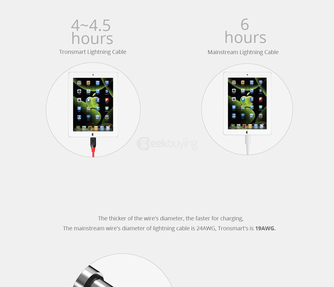 [Apple MFi Certified] Tronsmart 10ft/3m 19AWG Double Braided Nylon Lightning Cable for iPhone iPad and More - Red+Black