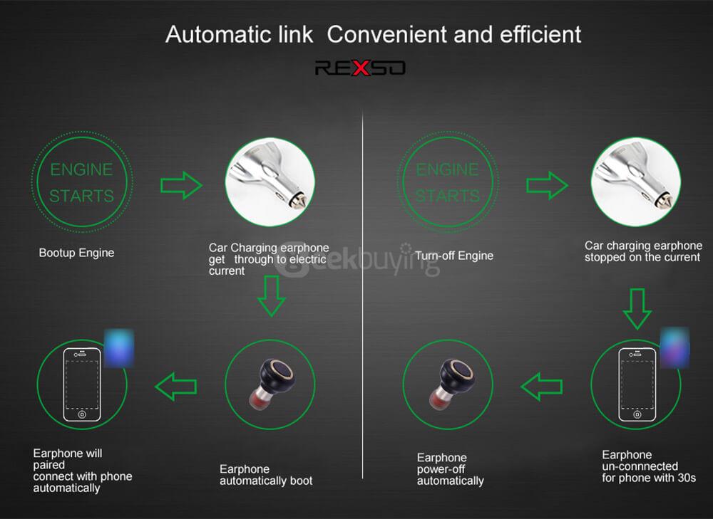 REXSO R20 Intelligent Car Charger Dual USB Ports With Bluetooth 4.1 Earphone Saft Hammer - Silver White