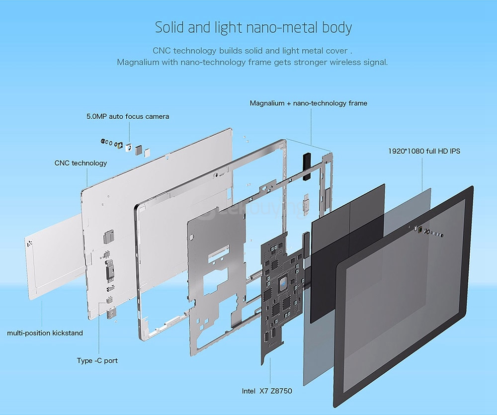 [Package A]Teclast Tbook 16 Power Tablet + Original Magnetic Docking Keyboard For Tbook 16 Power