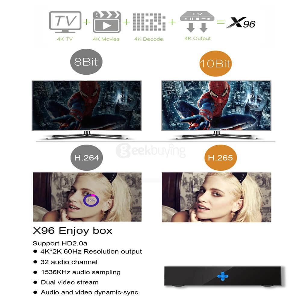 X96 4K UHD Smart TV BOX Android 6.0 Marshmallow Amlogic S905X 2G/16G 802.11b/g/n LAN KODI