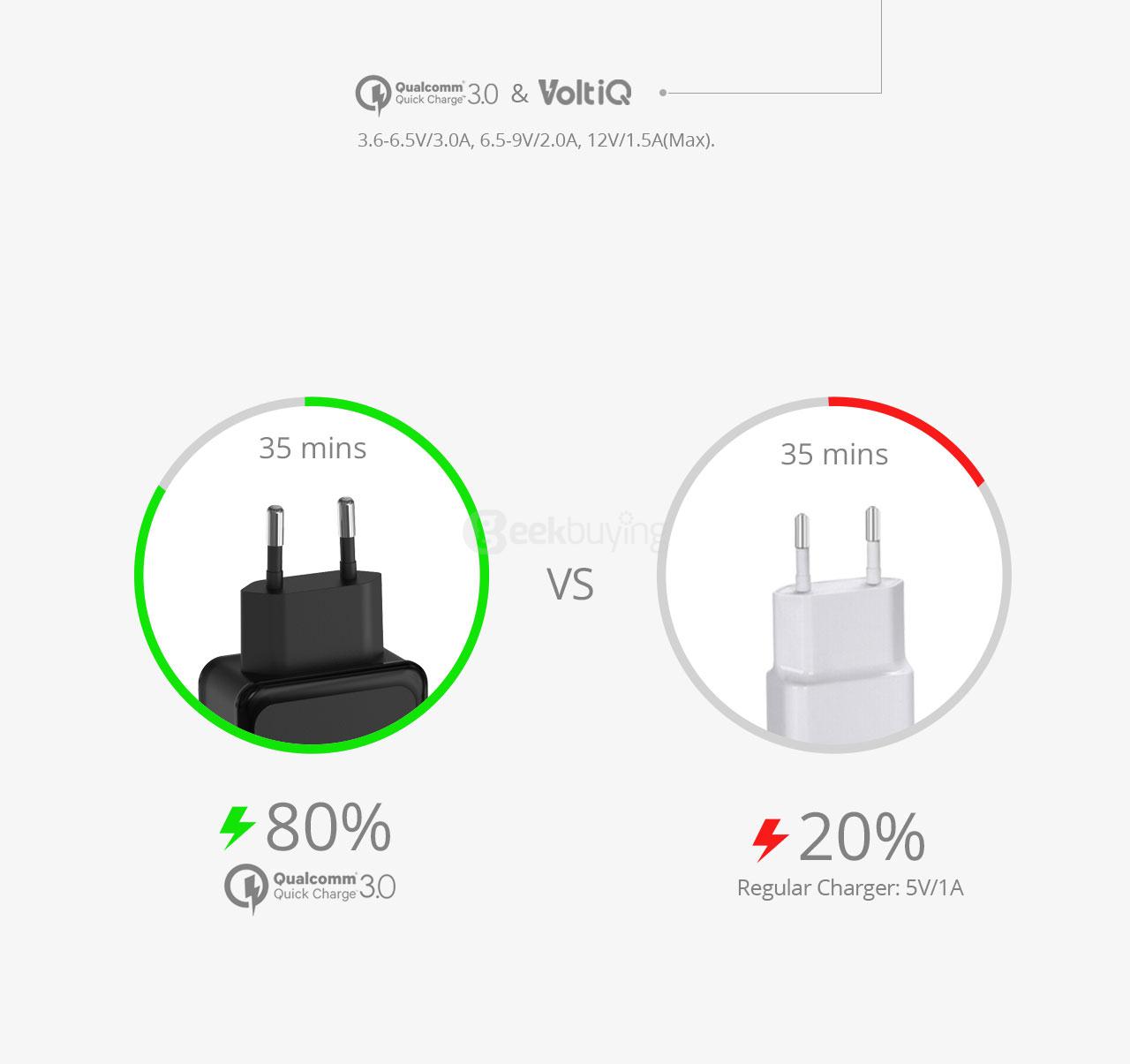 Tronsmart Dual Ports Qualcomm Quick Charge 3.0 36W Wall Charger - EU