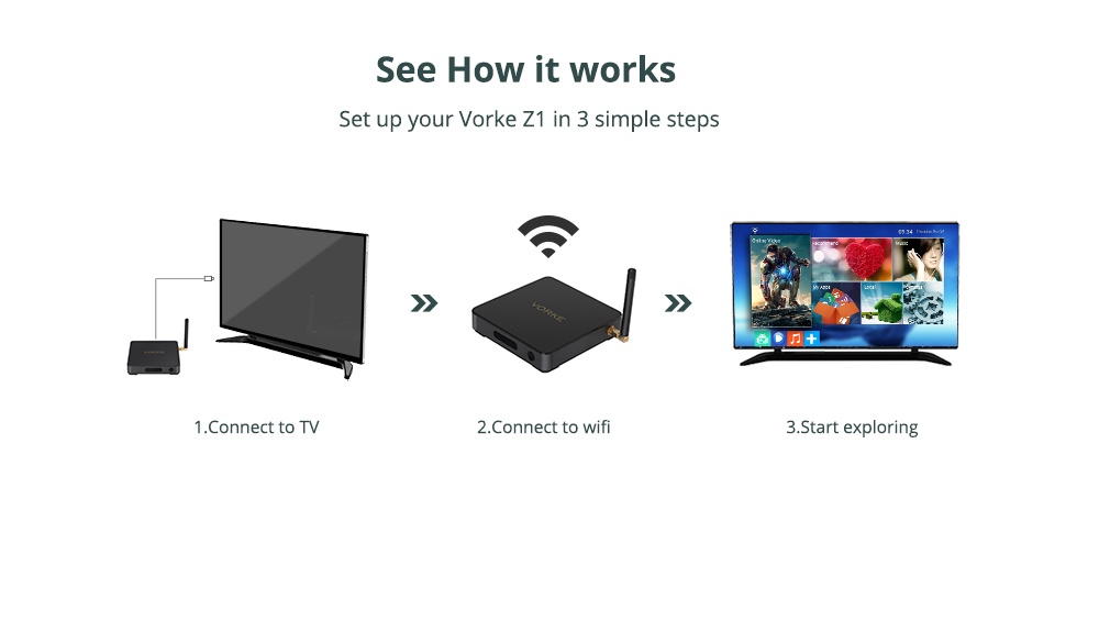 [Spain Stock]VORKE Z1 Amlogic S912 KODI 16.1 4K VP9 60FPS HDR Smart TV BOX Android 6.0 3G DDR4/32G eMMC 802.11AC WIFI Gigabit LAN Dolby HDMI CEC DLNA Bluetooth OTA