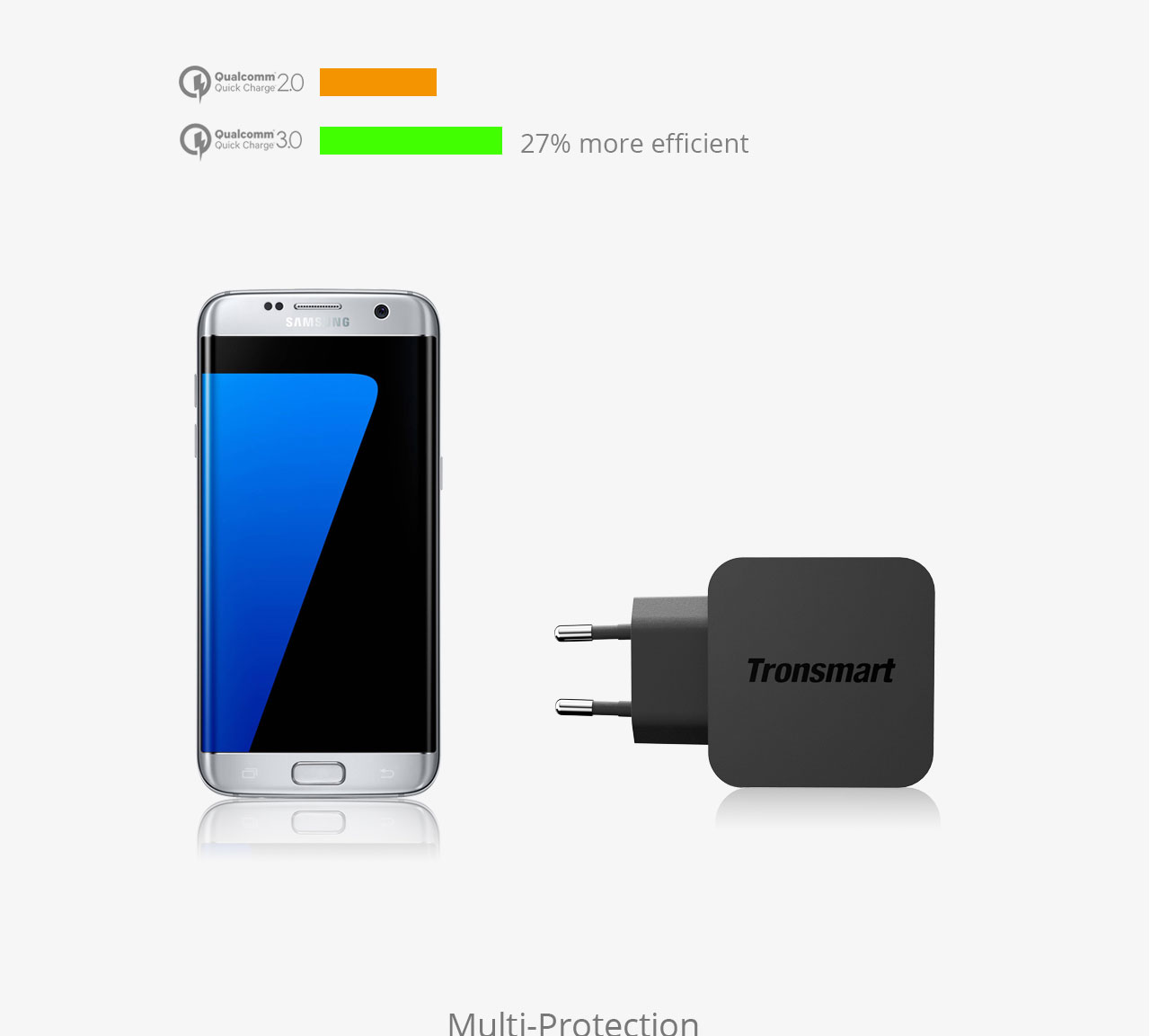 Tronsmart Quick Charge 3.0 USB Rapid Wall Charger Stand-up Fast Wall Charger with 1.8M Micro USB Cable - EU Plug