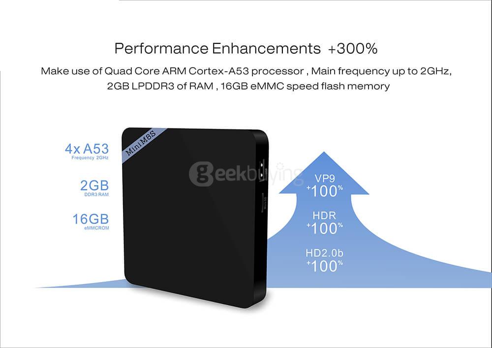 MINI M8SII Amlogic S905X Android 6.0 Marshmallow 2G/16G 4K TV BOX KODI 802.11b/g/n WIFI LAN