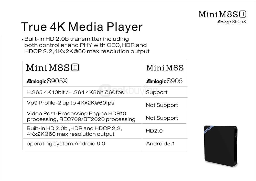 MINI M8SII Amlogic S905X Android 6.0 Marshmallow 2G/16G 4K TV BOX KODI 802.11b/g/n WIFI LAN