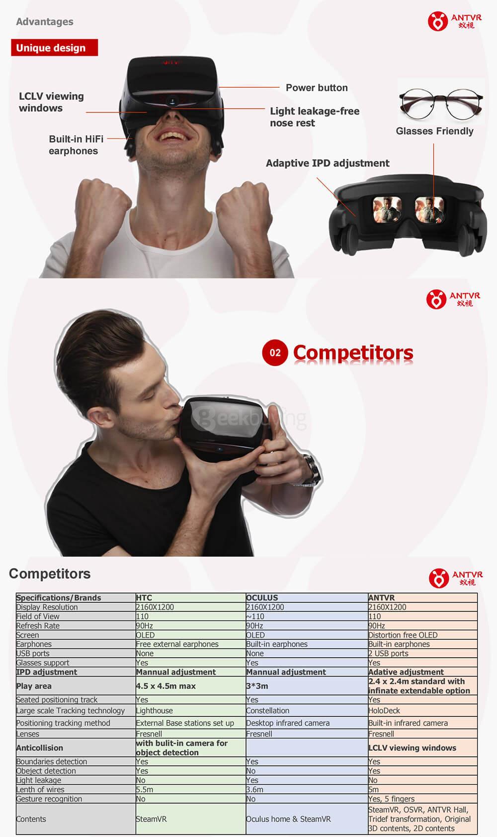ANTVR 2.0 2K 3D VR Virtual Reality Headset for PC FOV100 90HZ Built-In Earphone