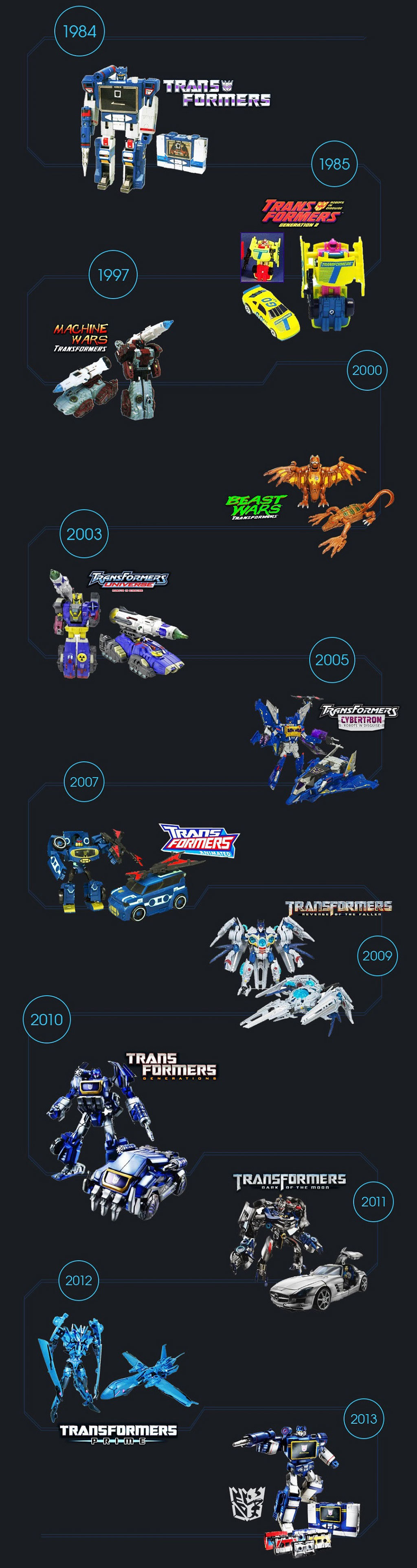 Xiaomi Hasbro Soundwave Mi Pad 2 Transformer Toy Special Edition