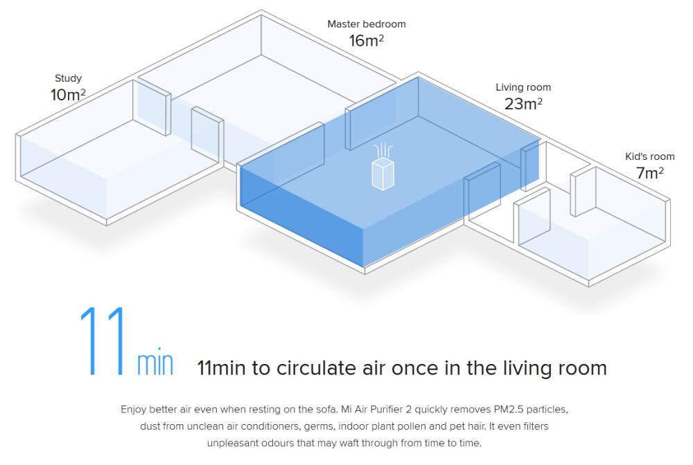Original Xiaomi Mi Air Purifier 2 Real-time AQI Smart Air Cleaner - White