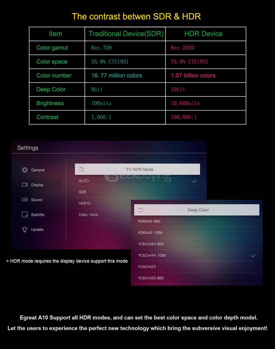 Egreat A10 4K UHD Media Player Hi3798CV200 2G/16G AC WIFI Gigabit LAN HDR10 Blu-ray 3D Dolby ATOMS DTS X VIDON XBMC