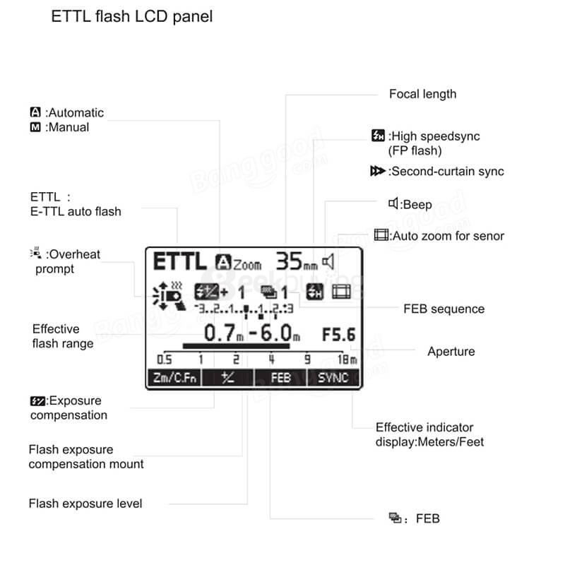 YONGNUO YN600EX-RT 2.4G Flash Speedlite For Canon AS Canon 600EX-RT