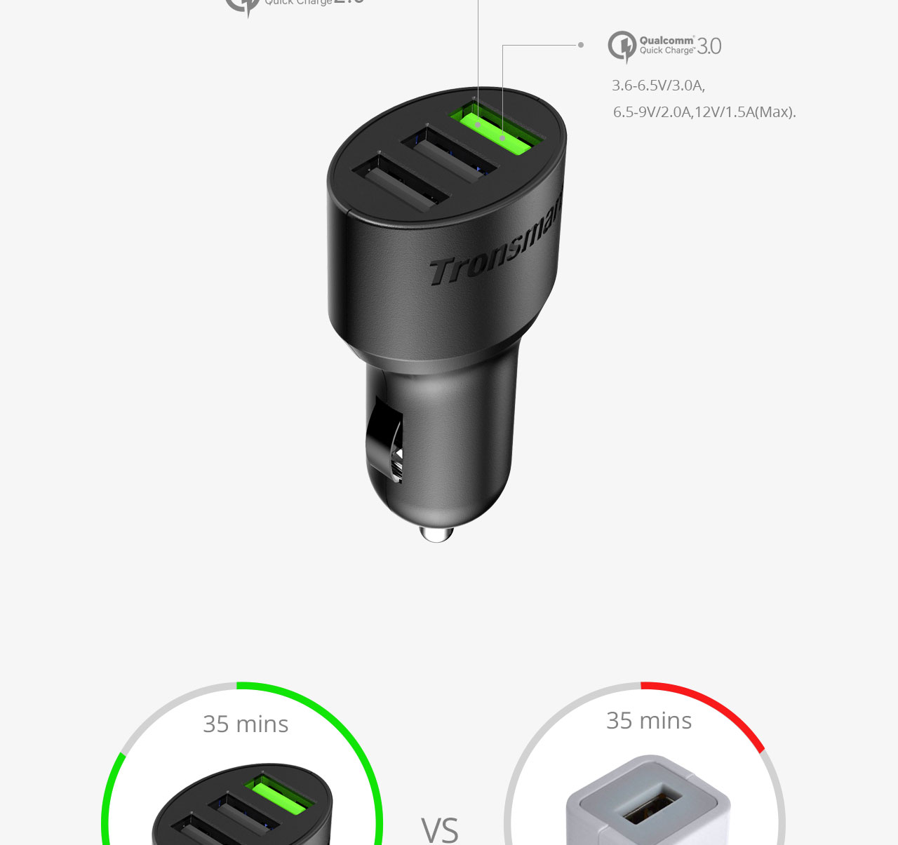Tronsmart 3 Ports Quick Charge 3.0 Type A Car Charger for Quick Charge 3.0 and 2.0 Compatible Device