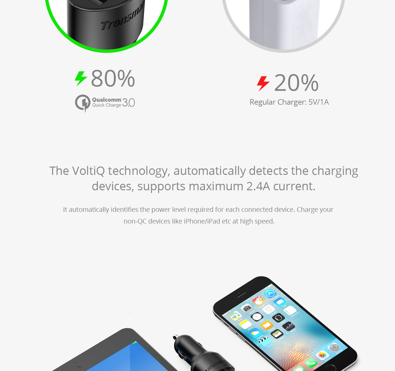 Tronsmart 3 Ports Quick Charge 3.0 Type A Car Charger for Quick Charge 3.0 and 2.0 Compatible Device
