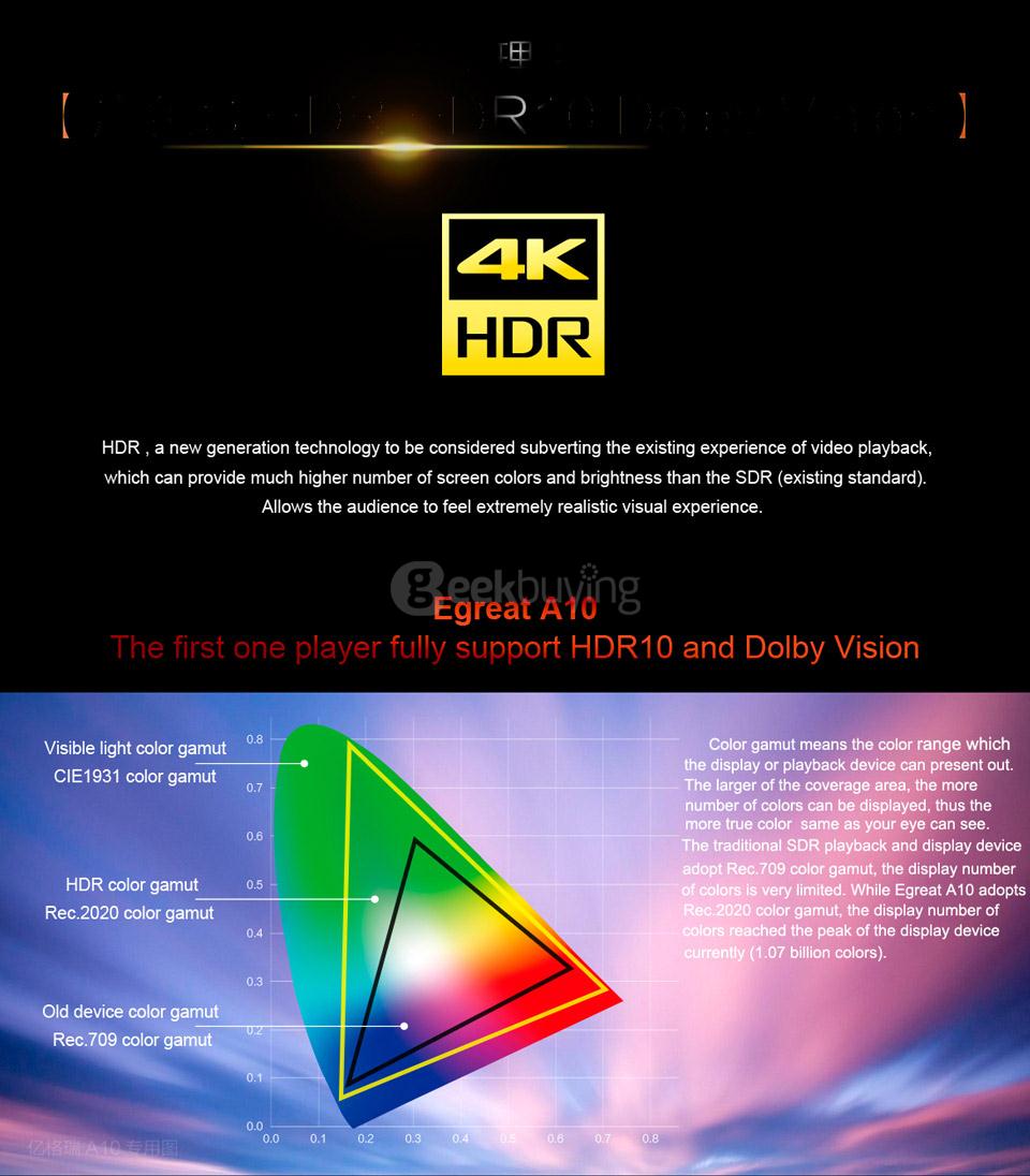Egreat A10 4K UHD Media Player Hi3798CV200 2G/16G AC WIFI Gigabit LAN HDR10 Blu-ray 3D Dolby ATOMS DTS X VIDON XBMC