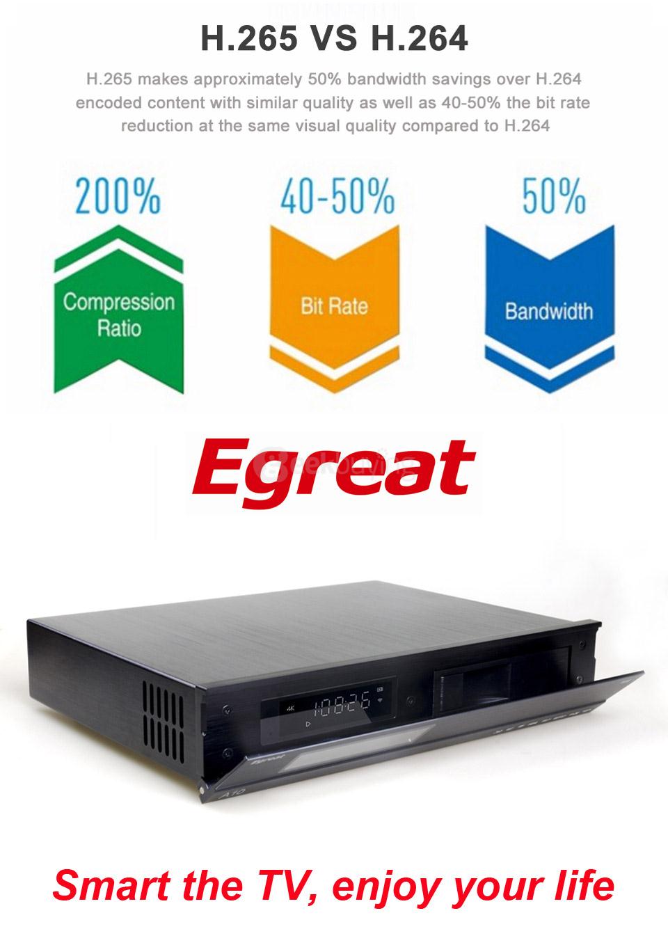 Egreat A10 4K UHD Media Player Hi3798CV200 2G/16G AC WIFI Gigabit LAN HDR10 Blu-ray 3D Dolby ATOMS DTS X VIDON XBMC