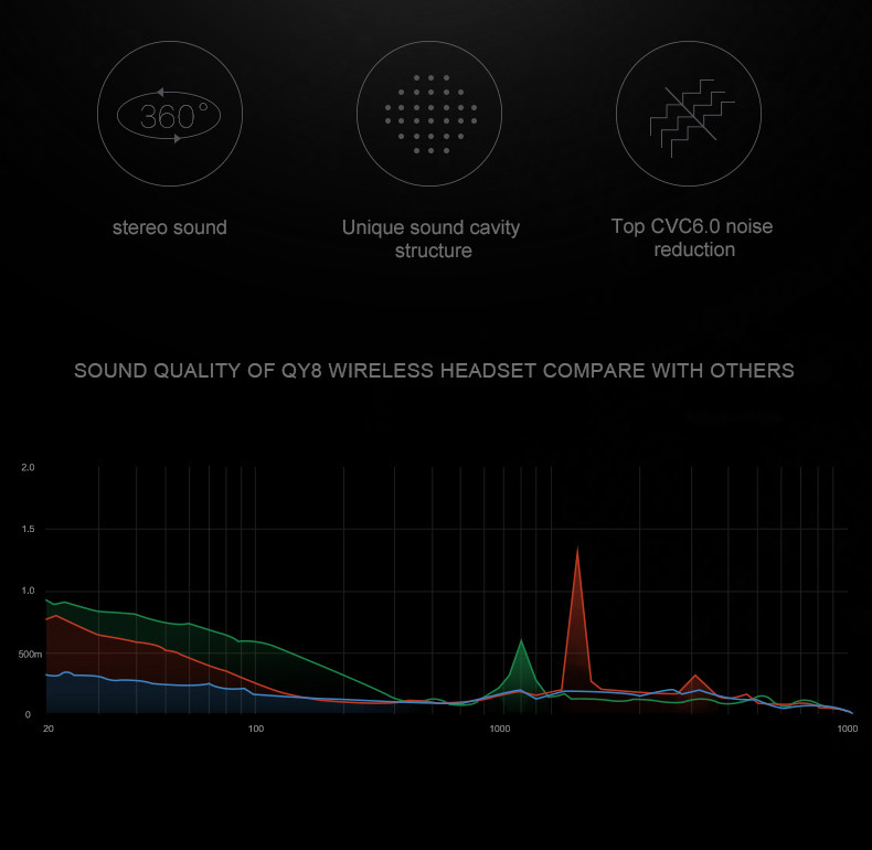 QCY QY8 Wireless Bluetooth 4.1 Sports In-ear Headset With Microphone Handsfree Stereo Earphone - White