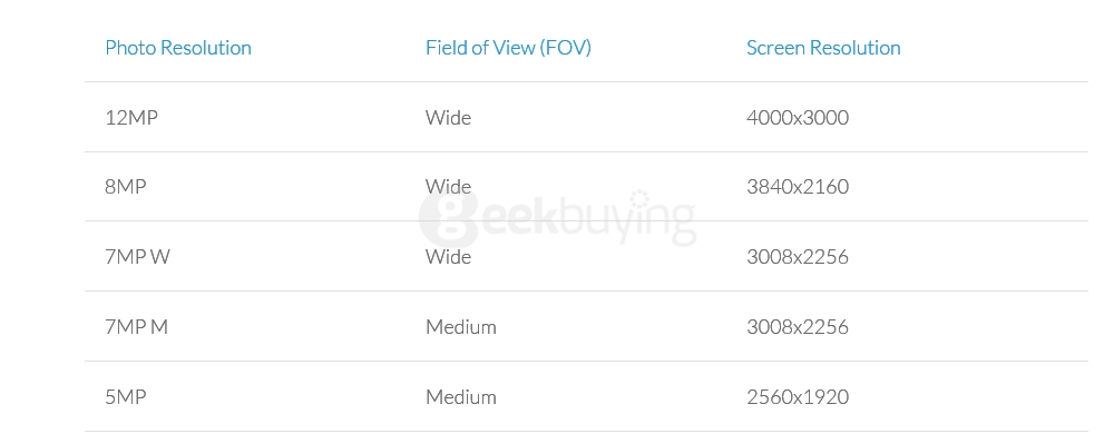 [HK Stock] YI 4K+ Action Camera 2.19