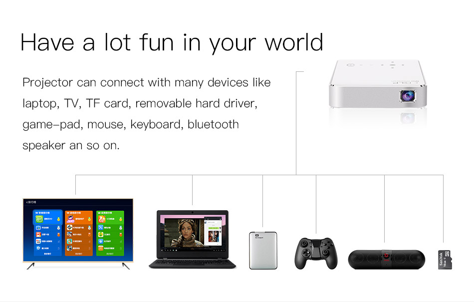 T18 Mini Smart Projector Android 4.4 OS 1GB/32GB 50Lumens HDMI IN Bluetooth 4.0 2.4G/5G WiFi Airplay Miracat US Plug - White