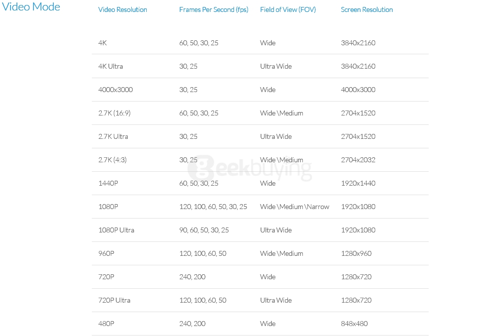 [HK Stock]YI 4K+ Action Camera 2.19