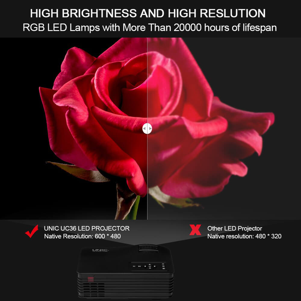 UNIC UC36 LCD Projector 1000 Lumens 640*480 Pixels with HDMI/AV/USB/SD Input Ports - White