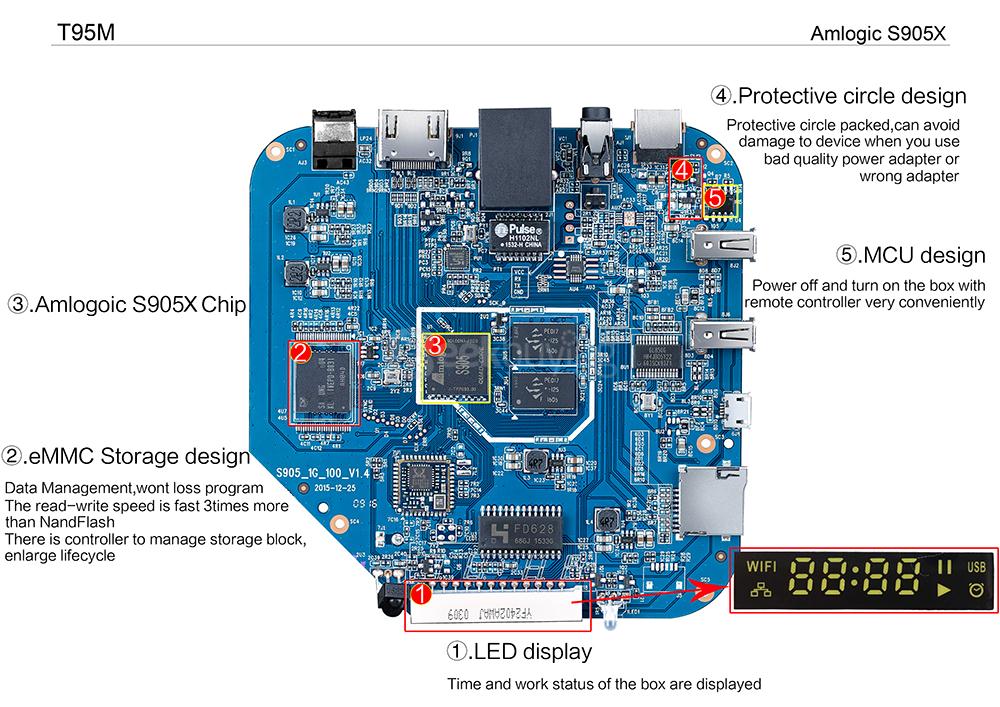 T95M Amlogic S905X Android 5.1 4K TV BOX