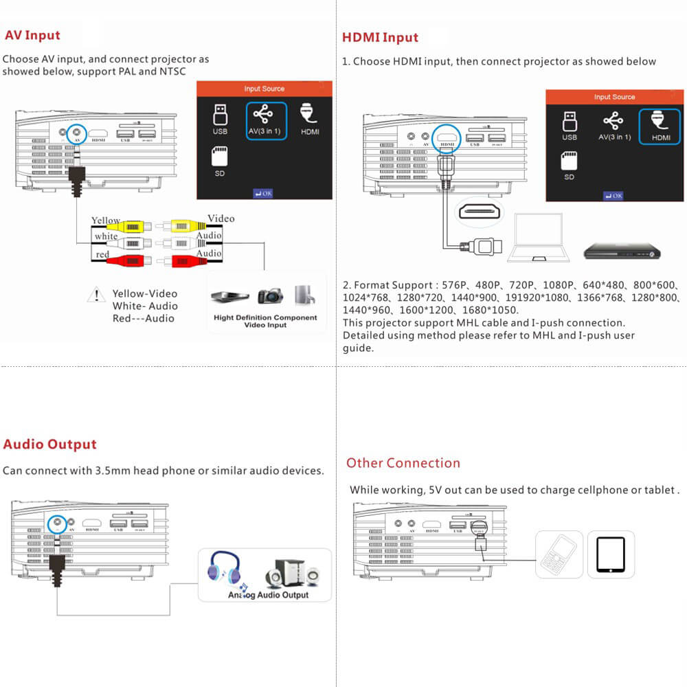 UNIC UC36 LCD Projector 1000 Lumens 640*480 Pixels with HDMI/AV/USB/SD Input Ports - White